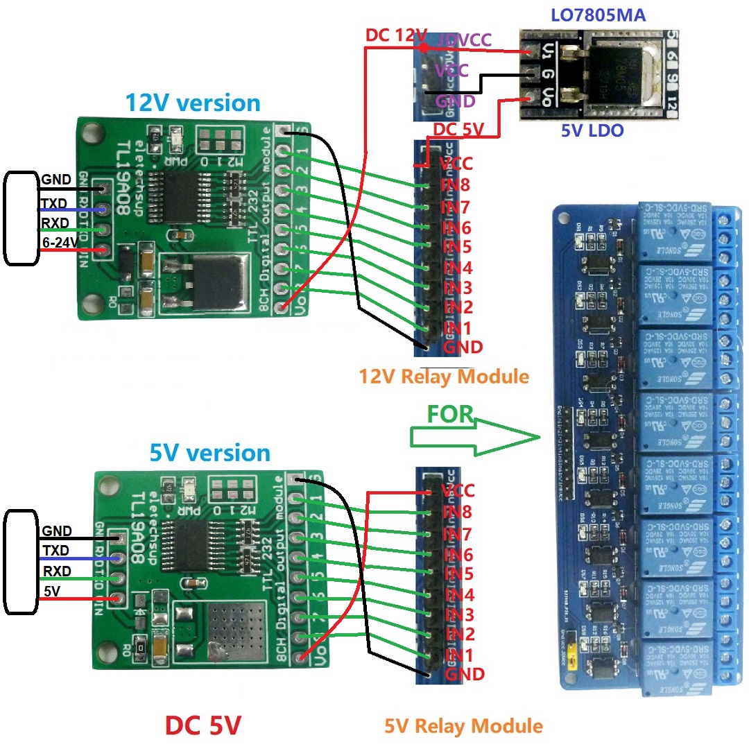 Food Snacks At Home - 5pcs Modbus PLC 8ch Relay RTU